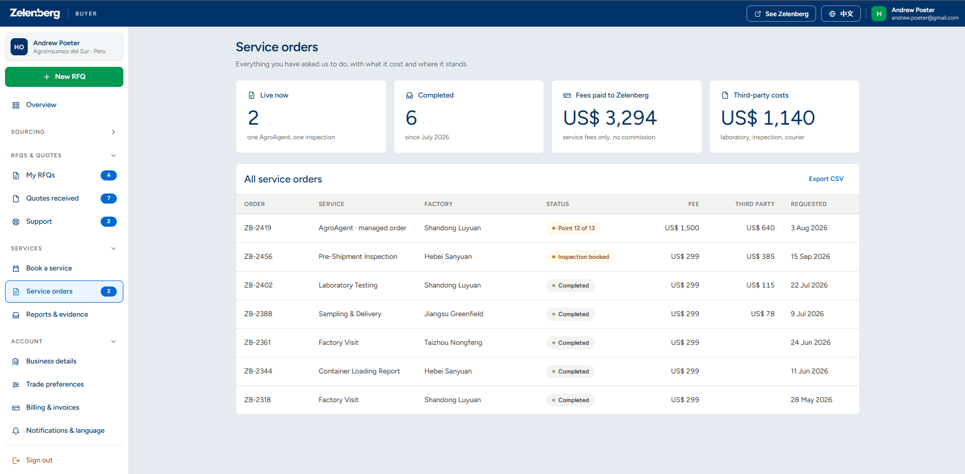 The Zelenberg Dashboard on a buyer’s screen, at the service orders page: what is live now, what is completed, the fees paid to Zelenberg and the third-party costs, over a table of every order with its status and its date